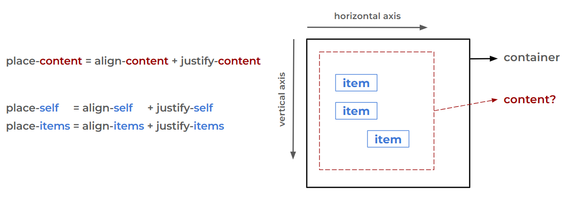CSS alignment properties
