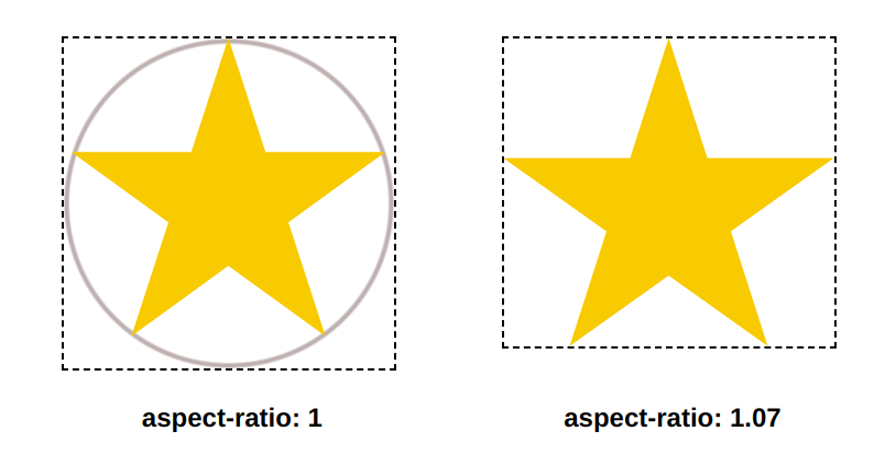 CSS-only star shape