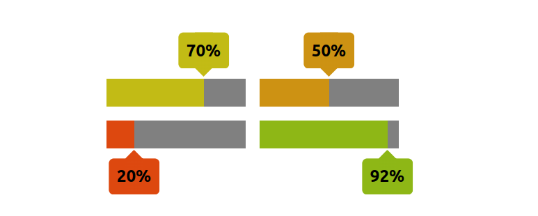 CSS-only progress element with a tooltip