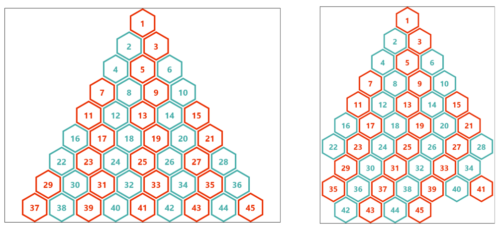 CSS-only responsive pyramidal grid