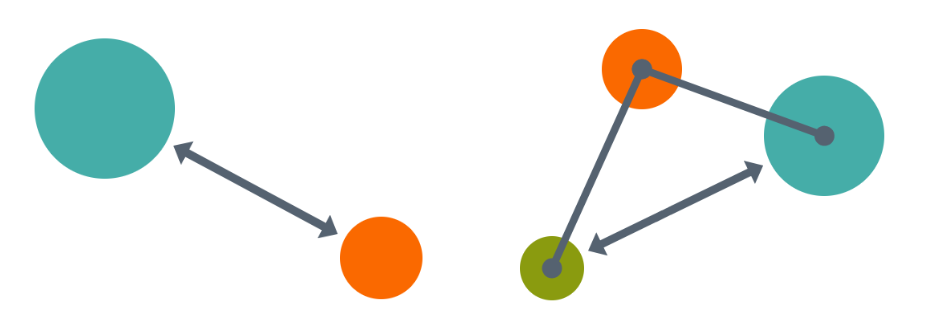 CSS-only connected circles