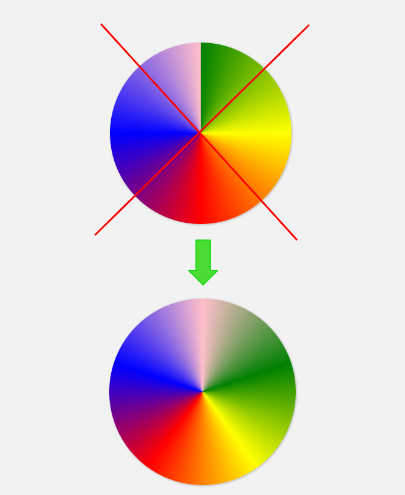 A color wheel using conic-gradient