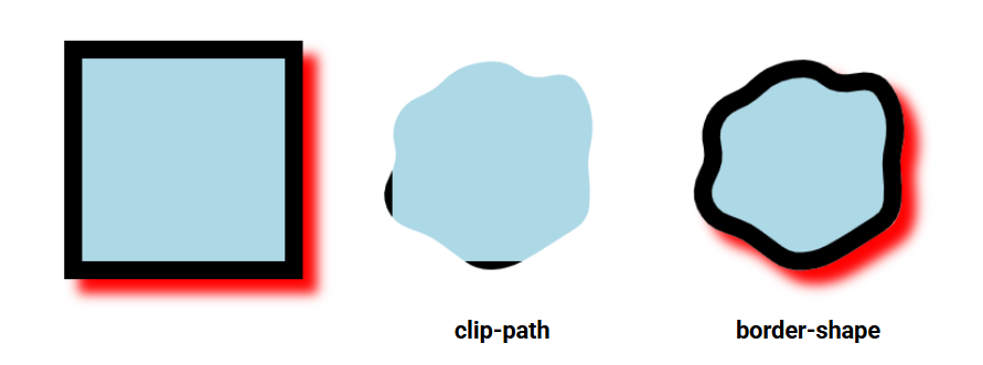 Showing the difference between clip-path and border-shape