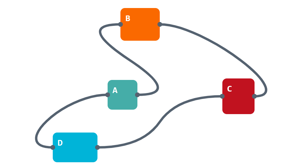CSS-only diagram