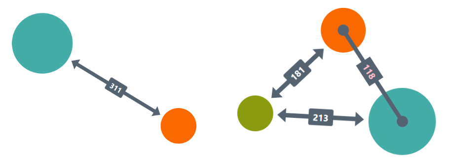 CSS-only connected circles with distance