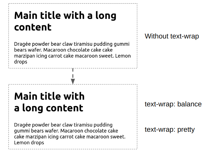Showing the effect of text-wrap