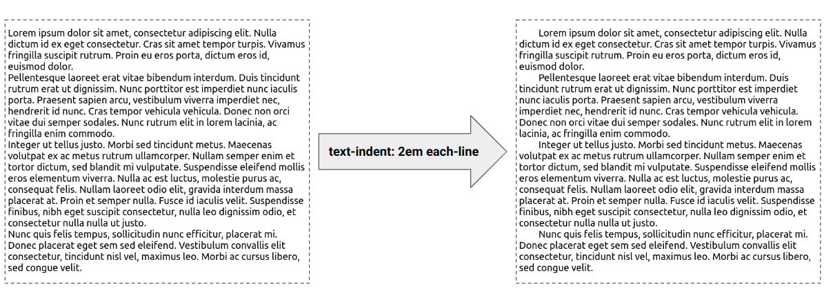 text-indent each-line