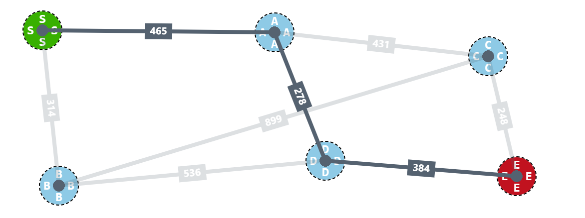 CSS only shortest path algorithm