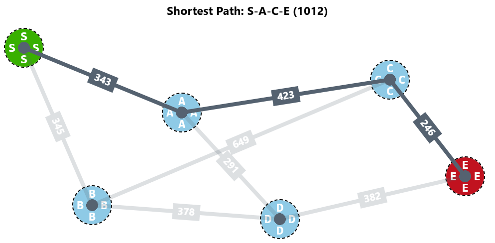 CSS-only graph
