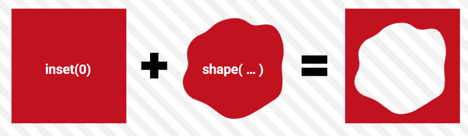 cutout shape using border-shape