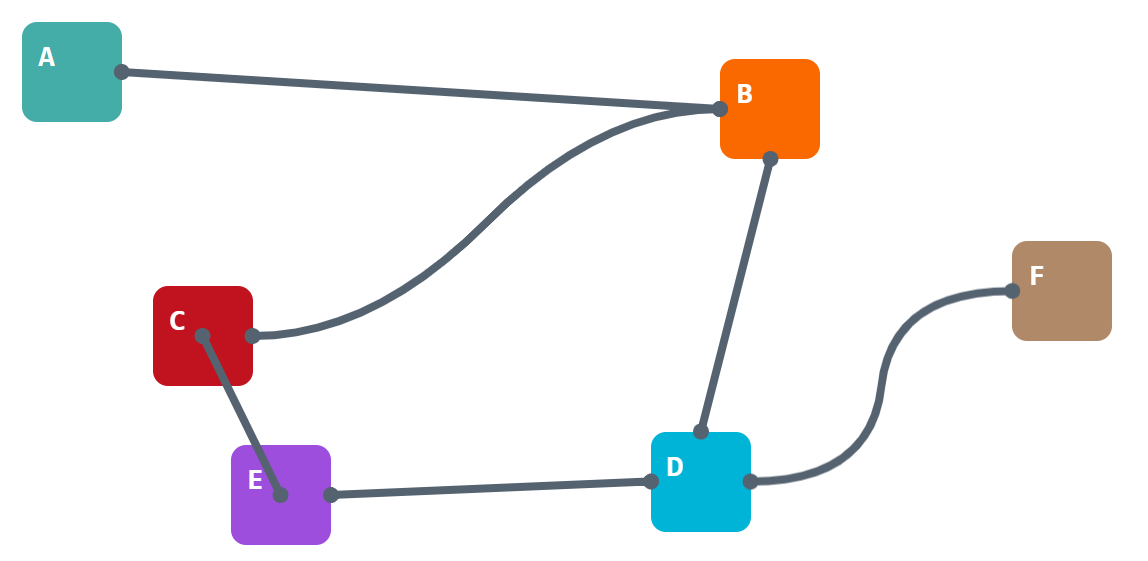 CSS-only diagram with nodes and connectors