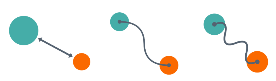 various connections between two circles