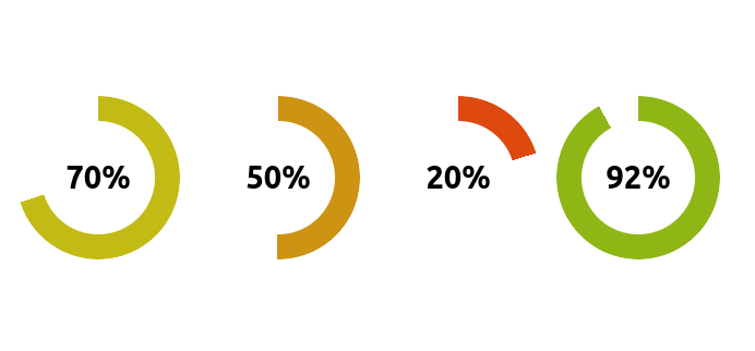 CSS-only circular progress element