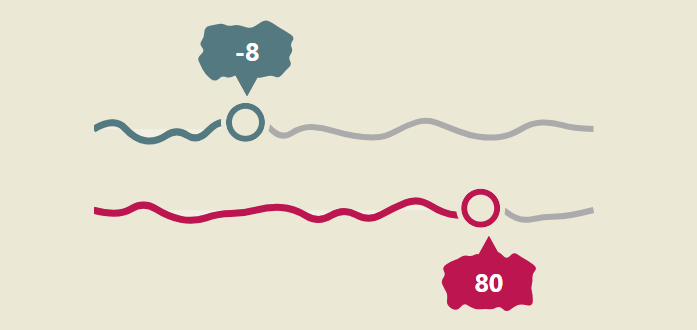 CSS-only wavy/wiggly range slider with tooltip